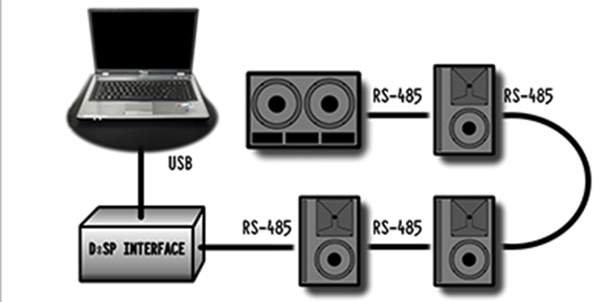 verse digital signal processing